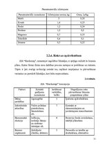 Biznesa plāns 'SIA "Gardumiņ"', 21.