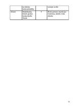 Biznesa plāns 'SIA "Gardumiņ"', 22.