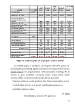 Biznesa plāns 'SIA "Gardumiņ"', 25.