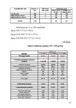 Biznesa plāns 'SIA "Gardumiņ"', 26.