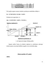 Biznesa plāns 'SIA "Gardumiņ"', 28.