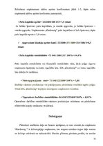 Biznesa plāns 'SIA "Gardumiņ"', 32.