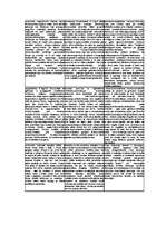 Konspekts 'Filosofija', 1.