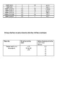 Konspekts 'Īpašības un ražošanas tehnoloģijas', 4.