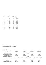 Konspekts 'Īpašības un ražošanas tehnoloģijas', 6.