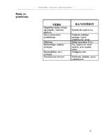 Biznesa plāns 'Viesu nams', 13.