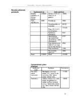 Biznesa plāns 'Viesu nams', 14.