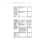 Biznesa plāns 'Viesu nams', 15.