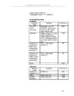 Biznesa plāns 'Viesu nams', 16.