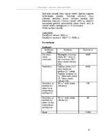 Biznesa plāns 'Viesu nams', 18.