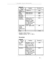 Biznesa plāns 'Viesu nams', 19.