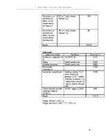 Biznesa plāns 'Viesu nams', 20.