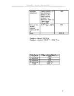 Biznesa plāns 'Viesu nams', 22.