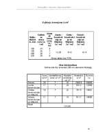 Biznesa plāns 'Viesu nams', 24.