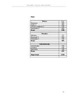 Biznesa plāns 'Viesu nams', 25.