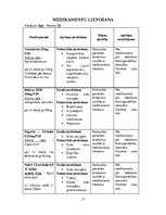 Prakses atskaite 'Aprūpes plāns. Internās slimības', 17.