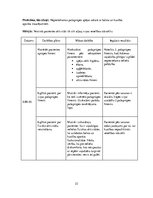 Prakses atskaite 'Aprūpes plāns. Internās slimības', 22.