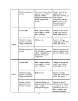 Prakses atskaite 'Aprūpes plāns. Internās slimības', 31.