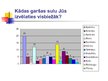 Prezentācija 'Augļu, ogu un dārzeņu sulas', 14.