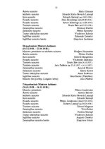 Referāts 'Ministru kabinets', 22.