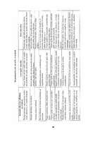 Referāts 'Datoratkarību sociālpsiholoģiskie faktori', 19.