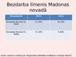 Prezentācija 'Madonas novads, statistika, uzņēmumi, attīstība', 25.