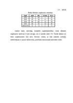 Referāts 'Ekonomiskie noziegumu Latvijā', 35.