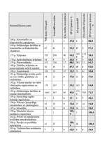 Referāts 'Ekonomiskie noziegumu Latvijā', 38.