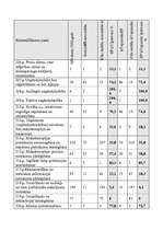 Referāts 'Ekonomiskie noziegumu Latvijā', 39.