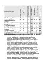 Referāts 'Ekonomiskie noziegumu Latvijā', 40.