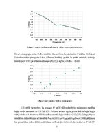Diplomdarbs 'Iedzimtu krāsu redzes deficītu izvērtēšana ar Farnworth D15 testu', 32.