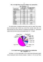 Diplomdarbs 'Eiropas Ekonomikas zonas finanšu instrumenta un Norvēģijas valdības divpusējā fi', 22.