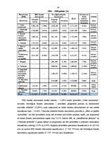 Diplomdarbs 'Eiropas Ekonomikas zonas finanšu instrumenta un Norvēģijas valdības divpusējā fi', 49.