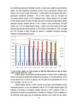 Diplomdarbs 'Latvijas eksporta konkurētspējas analīze - izmaksu un strukturālie faktori', 38.