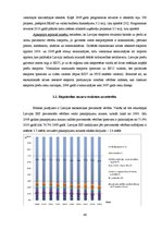 Diplomdarbs 'Latvijas eksporta konkurētspējas analīze - izmaksu un strukturālie faktori', 46.