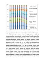 Diplomdarbs 'Latvijas eksporta konkurētspējas analīze - izmaksu un strukturālie faktori', 48.