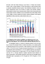 Diplomdarbs 'Latvijas eksporta konkurētspējas analīze - izmaksu un strukturālie faktori', 50.