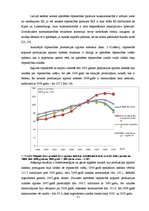 Diplomdarbs 'Latvijas eksporta konkurētspējas analīze - izmaksu un strukturālie faktori', 51.