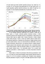 Diplomdarbs 'Latvijas eksporta konkurētspējas analīze - izmaksu un strukturālie faktori', 55.