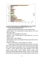 Diplomdarbs 'Latvijas eksporta konkurētspējas analīze - izmaksu un strukturālie faktori', 60.
