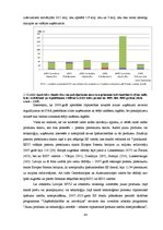 Diplomdarbs 'Latvijas eksporta konkurētspējas analīze - izmaksu un strukturālie faktori', 84.