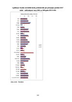 Diplomdarbs 'Latvijas eksporta konkurētspējas analīze - izmaksu un strukturālie faktori', 104.