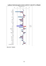 Diplomdarbs 'Latvijas eksporta konkurētspējas analīze - izmaksu un strukturālie faktori', 105.