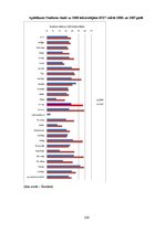 Diplomdarbs 'Latvijas eksporta konkurētspējas analīze - izmaksu un strukturālie faktori', 106.