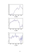Diplomdarbs 'Latvijas eksporta konkurētspējas analīze - izmaksu un strukturālie faktori', 111.