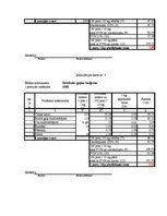 Paraugs 'Ēdienu kalkulācija', 8.