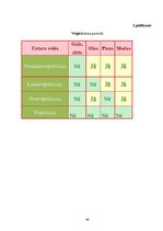 Referāts 'Veģetārisms', 46.