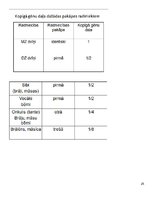 Konspekts 'Molekulārā bioloģija un ģenētika', 25.