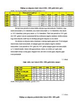 Referāts 'Lauksaimniecības attīstības tendences Lietuvā 2004.-2009.gadā', 2.