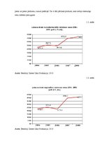 Referāts 'Lauksaimniecības attīstības tendences Lietuvā 2004.-2009.gadā', 9.